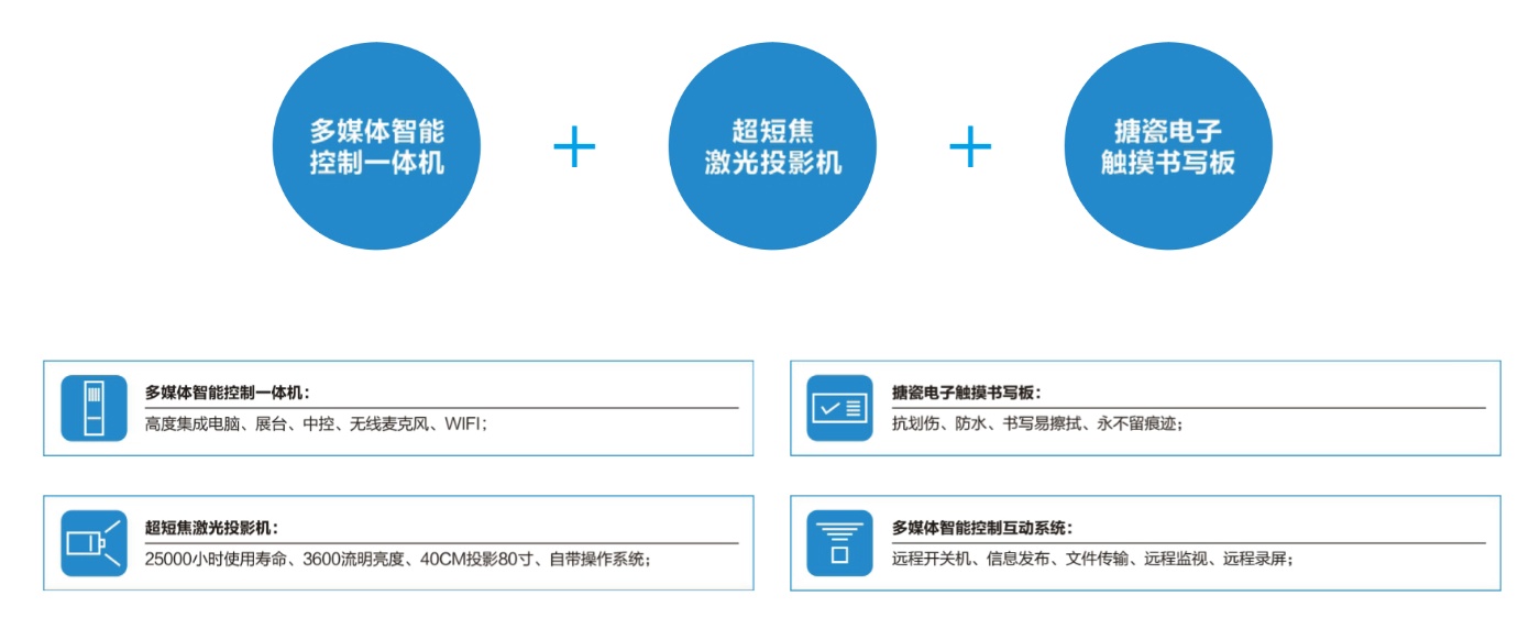 多媒體智慧教室整體解決方案一_2.jpg